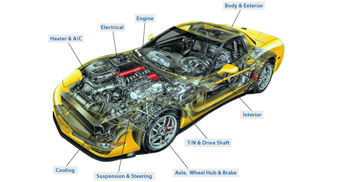 Phụ tùng xe Toyota